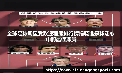 全球足球明星受欢迎程度排行榜揭晓谁是球迷心中的最佳球员